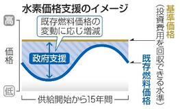 水素燃料２６年度から本格支援へ