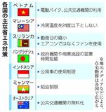 新興国 省エネにかじ