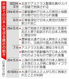 邦人社員２人、中国で拘束