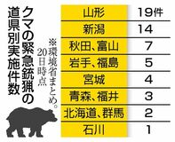 12道県でクマ緊急銃猟