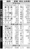 県内の上場企業株価