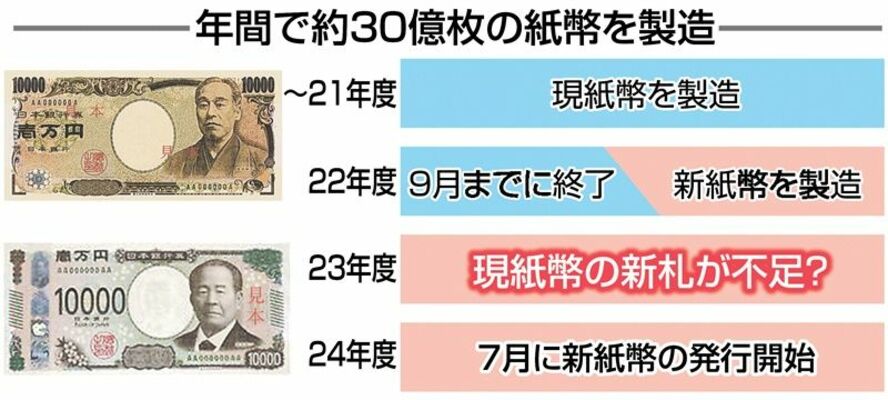 紙幣製造のイメージ
