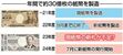 紙幣製造のイメージ