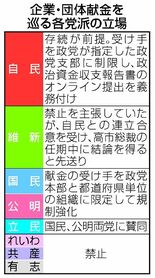 規制強化か透明性向上か