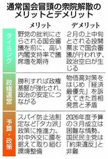 「経済最優先」と矛盾も