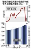 最低賃金 協議大詰めコロナ禍 影響評価が焦点