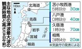 最大津波観測1~3時間