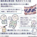 1歳未満は蜂蜜摂取禁物