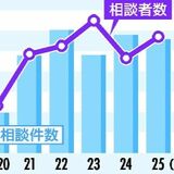 栃木県内の性被害相談1113件、過去3番目の多さ 「家族関係」が最多、半数は10代以下