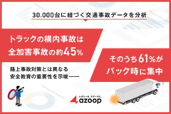 トラック構内事故は全加害事故の45％ その61%がバック時に集中 路上事故対策と違う安全教育の重要性を示唆