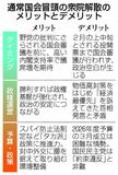 「経済最優先」と矛盾も