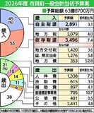 過去最大 63億8700万円