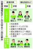 福祉チーム 迅速派遣