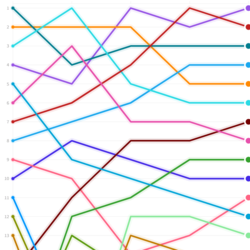 第67回栃木県郡市町対抗駅伝の順位変動 動くグラフで見やすく