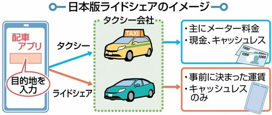 日本版ライドシェアのイメージ