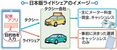 日本版ライドシェアのイメージ