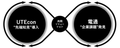 電通、東京大学エコノミックコンサルティング（UTEcon）と共同プロジ…