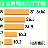 選挙啓発「クルー」募集　宇都宮市選管　情報発信や立ち会い体験で若年者の…