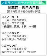 日本、あすスノボで先陣