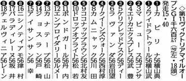 カムニャック（４）枠８番出走