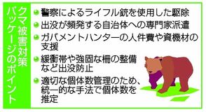 クマ駆除 財政支援強化