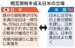 【新たな相互関税適用】“口約束”深まる混乱