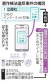 雑誌記事をネットに無断転載疑い