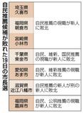 自民「課題把握し連携を」