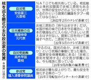 保守派 くすぶる容認論