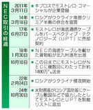 ＮＥＣ製品を軍事転用