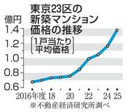 【外国人マンション取引調査】疑念先行、政治が主導