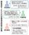 　最低賃金１５００円目標達成時期の変遷