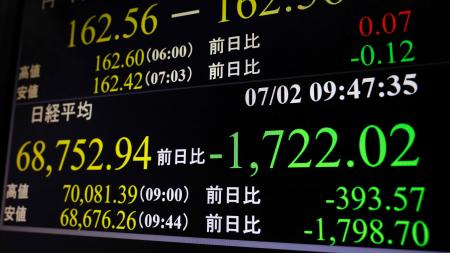 　下げ幅が一時１７００円を超えた日経平均株価を示すモニター＝２日午前、東京・東新橋