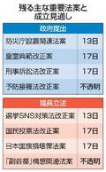 重要法案成立へ攻防ヤマ場