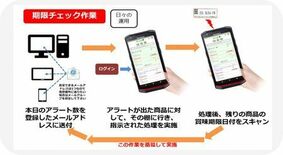 「B-Luck賞味期限チェック」、導入2,590店舗を突破 無償テスト…
