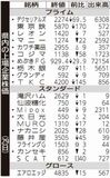 県内の上場企業株価