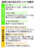 大手スーパー、関西で火花