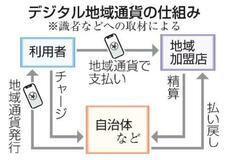 【夕刊】デジタル地域通貨、不正相次ぐ