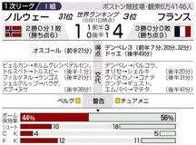 仏快勝 デンベレがハット
