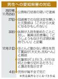体調悪化の男性見て「死ねへん」