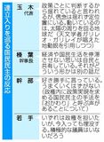 自民の秋波、国民困惑