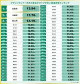 栃木県マラソンランナー向き遺伝子型は少ない？　民間調査で全国38位　首位は鳥取
