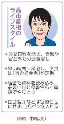 　高市首相のライフスタイル（似顔　本間康司）