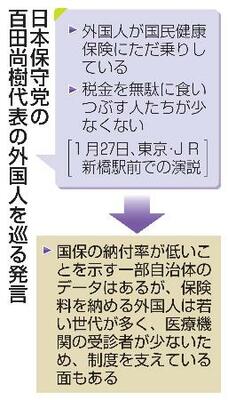 　日本保守党の百田尚樹代表の外国人を巡る発言