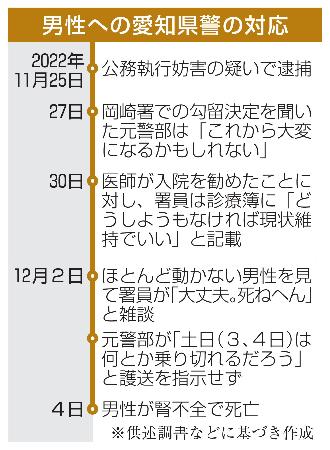 　男性への愛知県警の対応