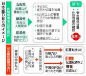 安全確保へ重い判断