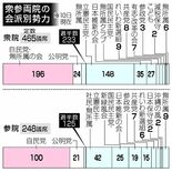 首相指名の行方 混沌