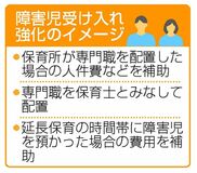 障害児保育の受け入れ強化