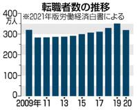 転職者１０年ぶり減少２０年　コロナ禍、休業者増影響