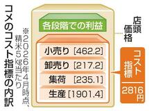 コメ費用５キロ２８１６円
